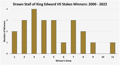 king edward vii stakes stats